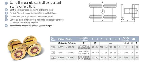 CARRELLI ROLLING CENTER F/CENTRALE CA 4RP  LT501640
