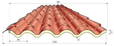 ISOCOPPO TEK 15 LAM.0,5 R.COPPO 3280X1039