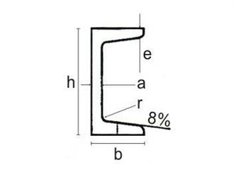 PROF. U.N.P. 160X65 ZINC. CALDO MT.6