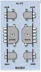 CHIUSURA SUPPLEMENTARE PORTE BLINDATE COPPIA ZINCATA  ART.325-03